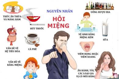 Nguyên nhân gây hôi miệng & Lời khuyên giúp hơi thở thơm tho
